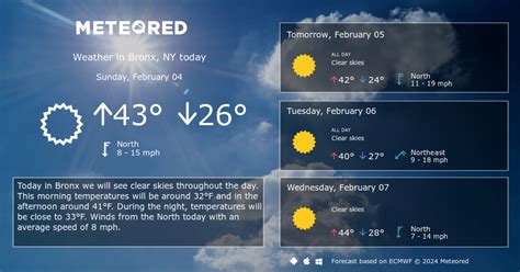 Hour by hour weather updates and local hourly weather forecasts for Bronx, New York including, temperature, precipitation, dew point, humidity and wind . 
