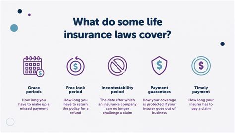 105 Insurance Law