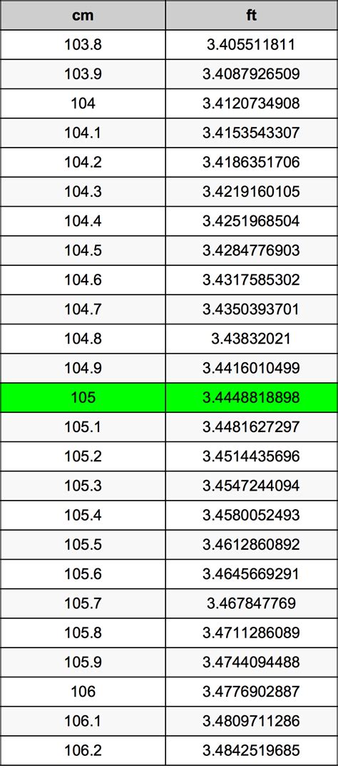 105 Cm To Ft