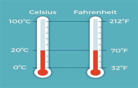 105 Degree Celsius