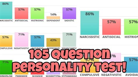 105 Personality Test