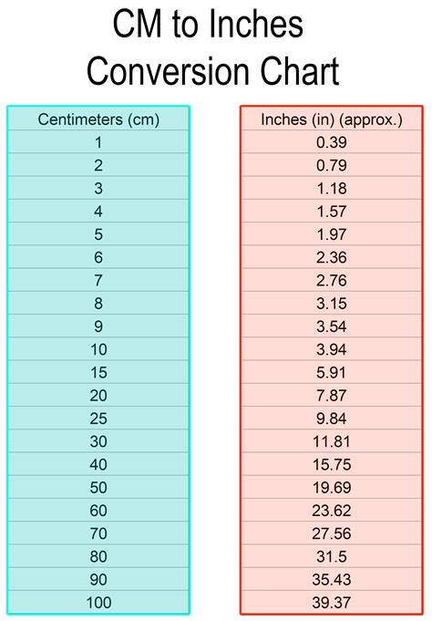 105cm To Feet