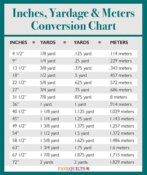 108 Inches to Yards Conversion - Convert 108 Inches to Yards (in to yd ...