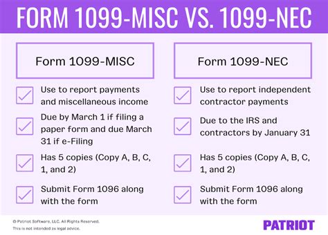 1099 NEC vs 1099 MISC - FundsNet