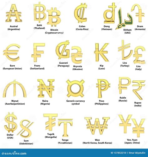 10K Gold in Different Countries: Currency Conversions