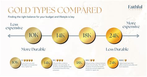 visualization for durability