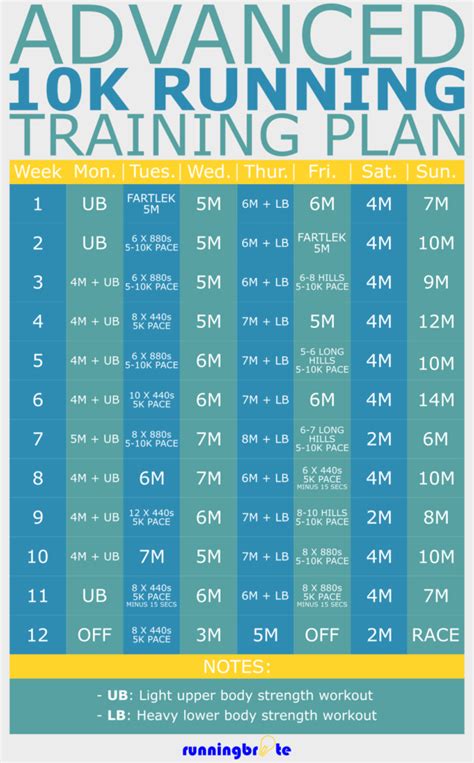 10K Training Schedule for Advanced Runners