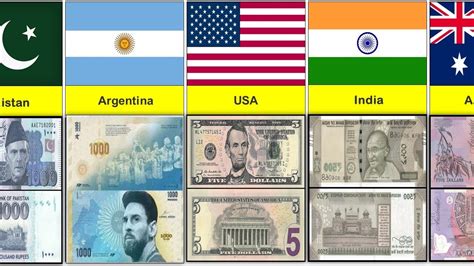 10k Gold in Different Countries: Currency Considerations