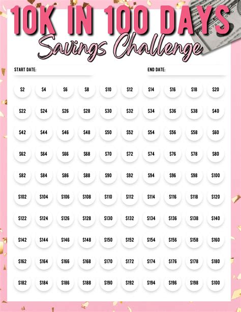 10k In 100 Days Challenge Chart
