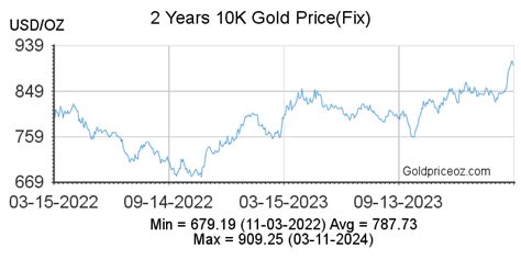 Today 10K Gold Price in Indonesia is 426,711.7 IDR per Gram, while 5 Grams is 2,133,558.5 IDR, and 40 Grams Price is 17,068,468.0 IDR. What is 416 Gold? …