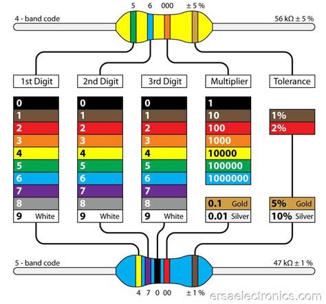 10k ohm resistor color code