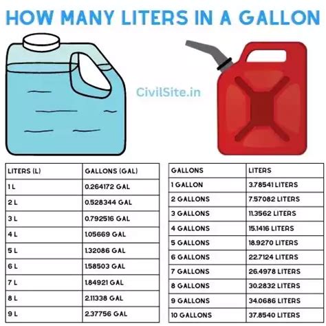 10l To Gallons