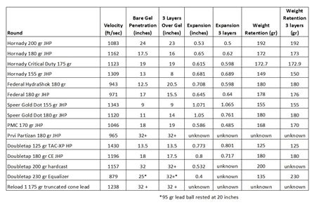 10mm Ballistics Chart And Comparison