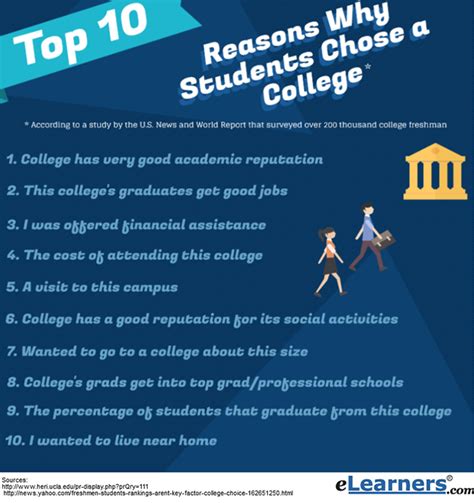 10reasons To Be SELECT