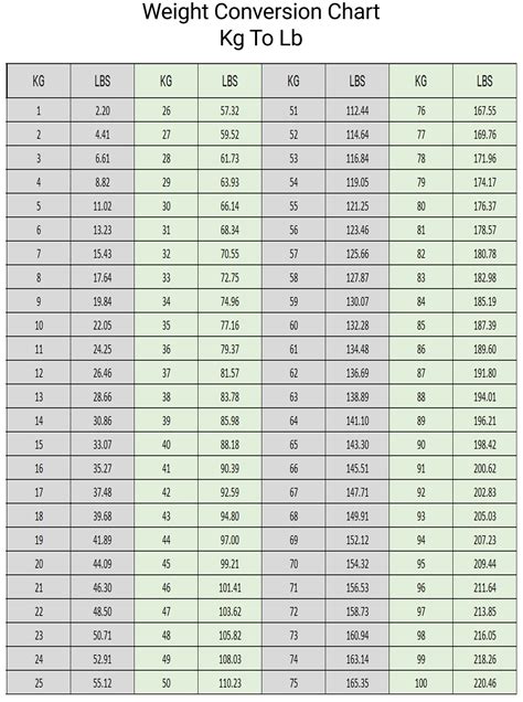 10st 12 In Kg