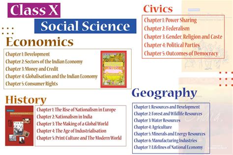 10th class social textbook pdf.  NCERT Books for Class 10 Social Science are provided here f...