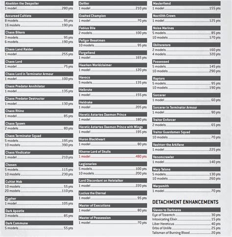 10th Edition Points Update