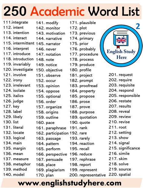 10th Grade English Academic Word List Vocabulary Com 10th Grade Spelling Words List - 10th Grade Spelling Words List