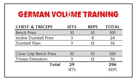 10x10 Workout Plan