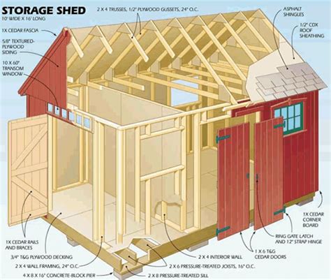 These plans are for gable roof style and they are built usin