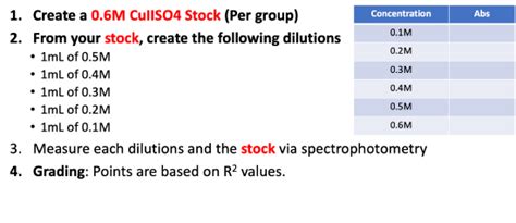 11: Creating Buffer Solutions - Biology LibreTexts - wintechmobiles.com