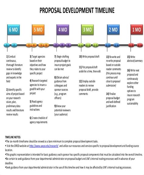 11+ Development Timeline Templates Free Samples, Examples, Format