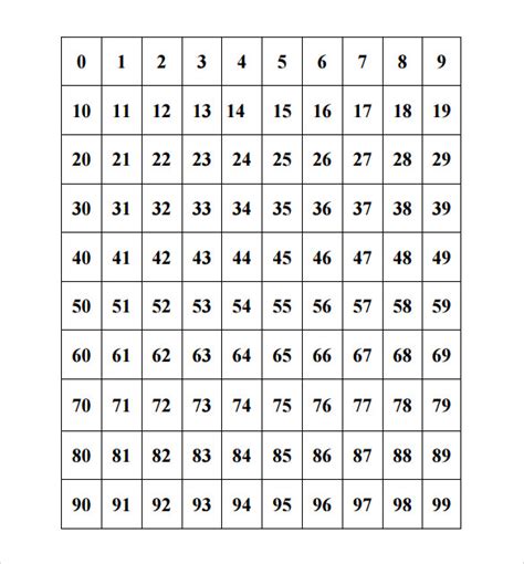 11+ Sample Hundreds Chart Templates Sample Templates