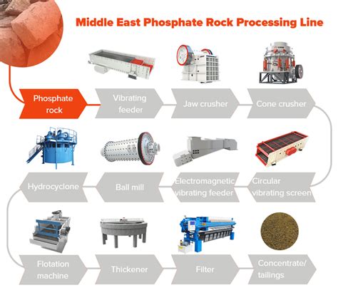 11 21 Phosphate Rock Processing Us Epa