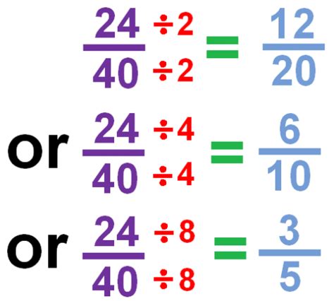 The first way to simplify the fraction 24/40 is to use the Greatest Common Factor (GCF) of our numerator [ 24] and denominator [ 40 ]. GCF of 24 and 40 is 8. And then divide both the numerator [ 24] and denominator [ 40] by the GCF [ 8 ]. 24 ÷ 8. 40 ÷ 8.. 