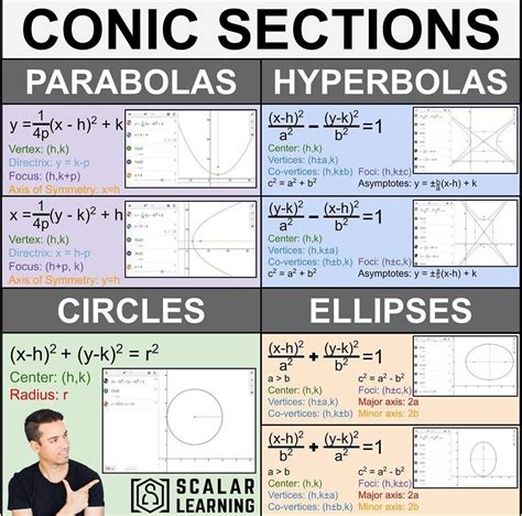 11 5 Conic Sections Mathematics Libretexts Conic Sections Parabola Worksheet - Conic Sections Parabola Worksheet