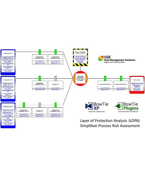 11 Bowtie Risk Analysis Examples Pdf Examples