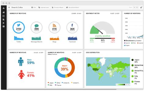 11 Competitor Analysis Tools You Need to Know Brand24