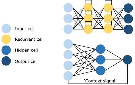 11 Essential Neural Network Architectures, Visualized & … - coolestguyplanet.net