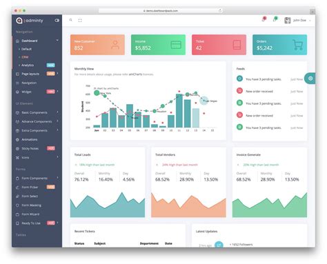 11 Free Bootstrap Admin Panel Templates 2024 AdminLTE.IO