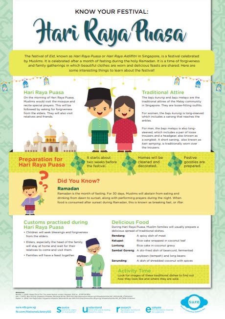 11 Fun Facts To Know About Celebrating Hari Raya …