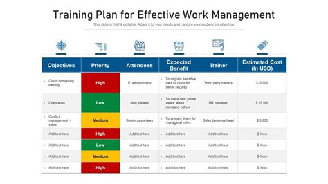 11 Powerful Training Plan Templates and Examples …