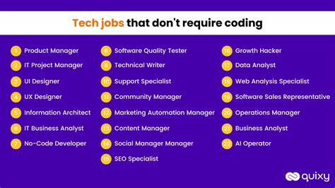 11 Tech Jobs That Do Not Require Coding Skills