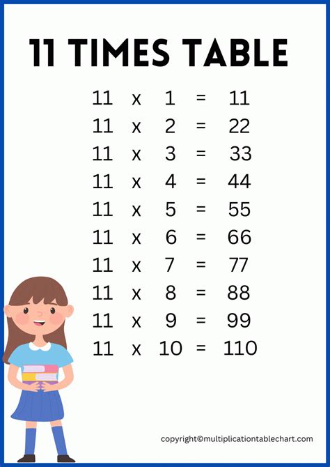 11 Times Table Chart