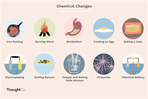 11 Types of scientific changes with examples