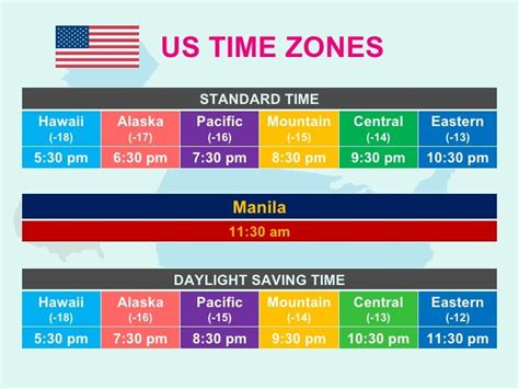 11 am manila time to pst. This time zone converter lets you visually and very quickly convert CST to Manila, Philippines time and vice-versa. Simply mouse over the colored hour-tiles and glance at the hours selected by the column... and done! CST stands for Central Standard Time. Manila, Philippines time is 13 hours ahead of CST. So, when it is it will be. 