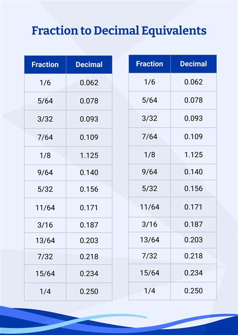 11 As A Decimal