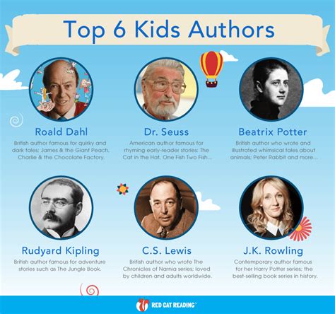 11 Best Author Studies For First Grade For Picture Books For 1st Grade - Picture Books For 1st Grade