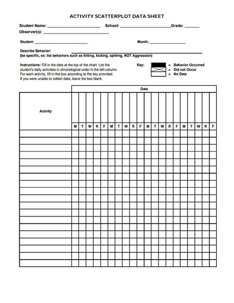11 best images about Behavioral Data Collection Examples on Pinterest