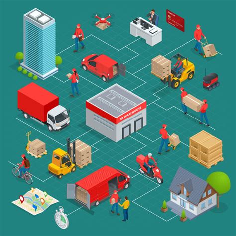 11 Conceptos Basicos De Logistica Y Cadena De Suministro