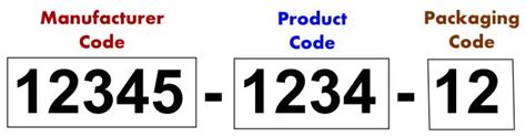 11 digit ndc lookup. The prodcode is the second segment of the National Drug Code. It may be a 3-digit or 4-digit code depending upon the NDC configuration selected by the firm. STRENGTH NULL CHAR(10) COL: 21-30 