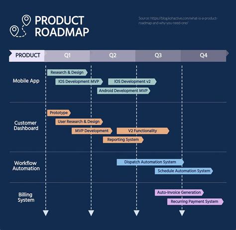 11 Downloadable Roadmap Templates For Various Use Cases Reading Road Map Template - Reading Road Map Template