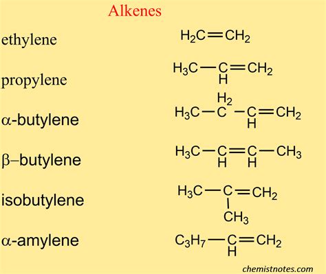11 E Alkenes And Alkynes Ii Exercises Chemistry Alkene Reactions Worksheet With Answers - Alkene Reactions Worksheet With Answers