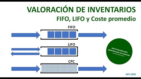 11 el clculo del inventario fifo da como resultado a - Course Hero