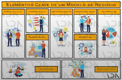 11 Elementos Del Modelo De Objetos Clases Objetos Abstraccion Modularidad Encapsulamiento Herencia Y Polimorfismo