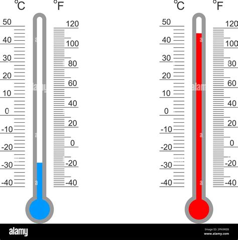 11 Grader Fahrenheit